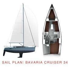 Bavaria Cruiser 34 Style Cookie